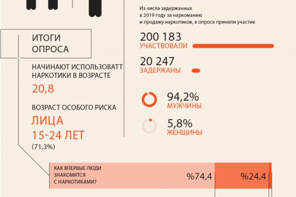 Кракен официальный сайт