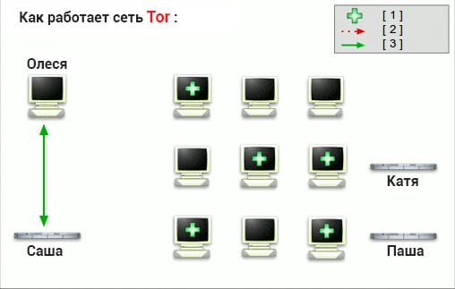 Kraken официальный сайт вход