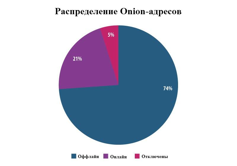 Кракен зеркало впн