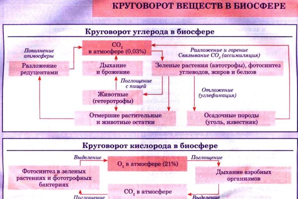 Кракен площадка торговая kr2web in