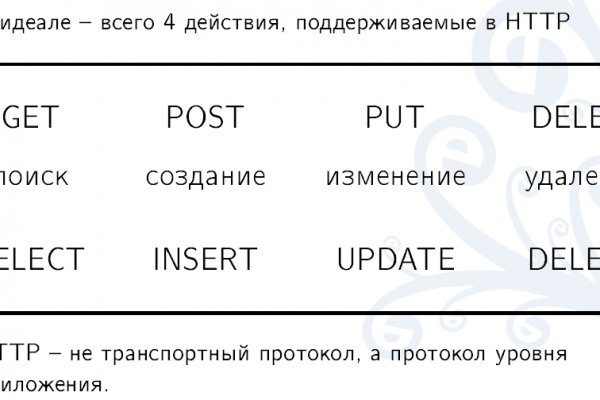 Kraken ссылка на сайт актуальная