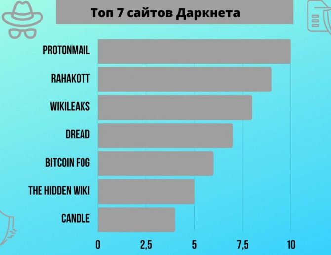 Почему не работает сайт кракен