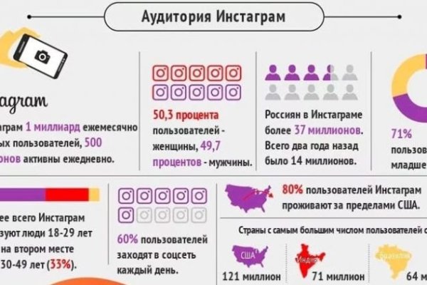Ссылка на кракен